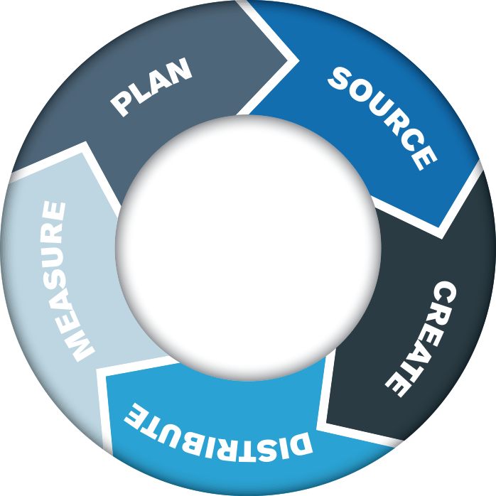 circle2graphic
